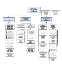 Sample Human Resources Organizational Chart 9 Documents