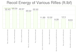 243 win vs 308 win cartridge comparison sniper country