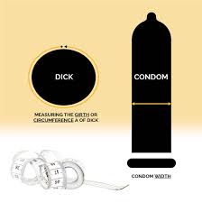Ensure that you are using your proper condom size. Matching Dick Size To Condom Size Men R Us