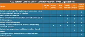 Vcc Organizational Chart 2019