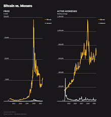 If you decide to store xmr on the exchange, don't forget to activate a 2fa. Explainer Privacy Coin Monero Offers Near Total Anonymity Reuters
