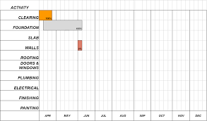 Progress Chart Sada Margarethaydon Com