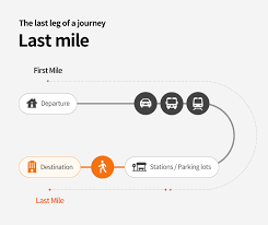 Mobility Trend Vol.1] Last Mile: The last leg of a journey