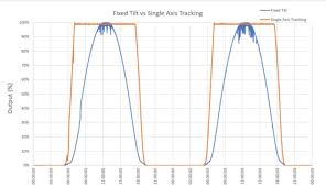 volewica the solar bell curve