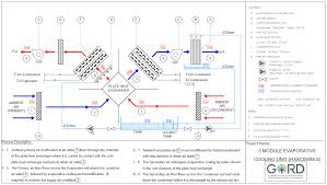 This chapter introduces the control diagram and the functional description of a typical fresh air handling unit (fahu) with both fans driven at constant speed. Processes Free Full Text Performance Assessment Of A Hybrid Vapor Compression And Evaporative Cooling Fresh Air Handling Unit Operating In Hot Climates