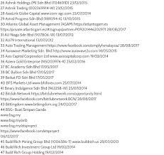 Posts tagged bank negara blacklisted bank negara senarai hitam bank. Senarai Syarikat Dalam Blacklist Maukerja Malaysia Facebook