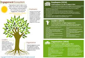 Getting Employee Engagement Right Takes More Than A Village Employee Engagement Engagement Employee