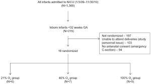 Full Text Oxygen Resuscitation And Oxidative Stress