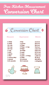 Kitchen Measurement Conversion Chart Free Printable Kitchen Measurements Measurement Conversion Chart Cooking Measurements