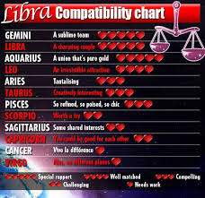 Libra Compatibility Chart Scorpio Compatibility Chart