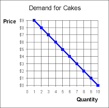 70 Friendly How To Draw A Supply And Demand Curve
