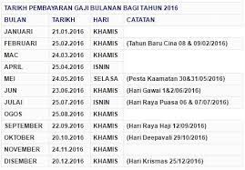Tarikh proses gaji bagi tahun 2020. Anm Gaji Tahun 2019 Malaynila