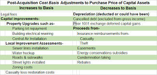 9 Ways To Avoid Capital Gains Tax On Commercial Investment Property In 2021 Propertycashin