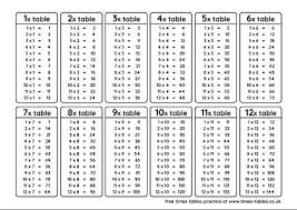 So in this age of the internet, these tables are a boon for us and enable us to carry them with us anywhere. Free A4 Printable Multiplication Grid And Times Tables Sheets