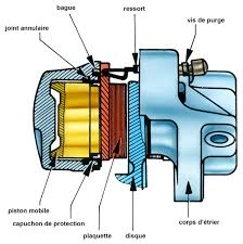 Joint d'étanchéité (piston d'étrier de frein) ▶ 1 million de pièces en stock ✚ retours faciles 30 jours ✚ paiement facile & sécurisé ▶ filiale du groupe psa. Renover Un Etrier Fixe De Frein Minute Auto Fr