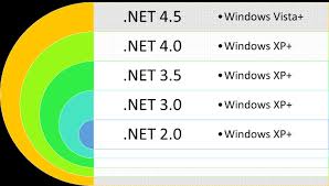 System Threading Thread Universal Windows Platform And The