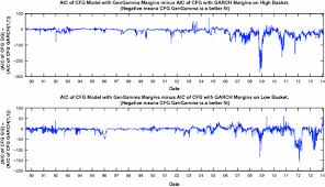279 indonesian rupiah = 0.0194 u.s. Upside And Downside Risk Exposures Of Currency Carry Trades Via Tail Dependence Springerlink