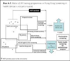 Opt out approach hiv testing. 6 Hiv Testing Programmes