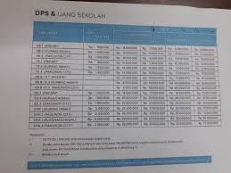 Universitas muhammadiyah yogyakarta memiliki filosofis dalam mengenai lambang dari kampusnya. Baru 27 Biaya Sma Muhammadiyah 2 Surabaya 2020