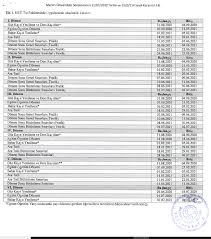 Mersin üniversitesi taban puanları, mersin üniversitesi 2 yıllık önlisans ve 4 yıllık taban puanlar 2018 2019 i̇şte ayrıntılar. Http Www Mersin Edu Tr Haberler 359122 2020 2021 Egitim Ogretim Yili Akademik Takvimi Revize Edilmistir