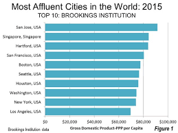 The Evolving Urban Form Houston Newgeography Com