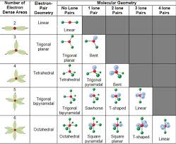 Vsepr Theory Postulates Limitations Predicting Shapes