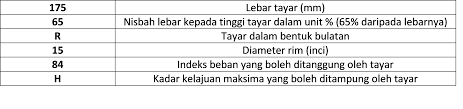 Kod rim biasanya di'punch' pada bahagian dalam rim. Apa Anda Perlu Tahu Mengenai Tayar Kereta Sunz Tint Specialist