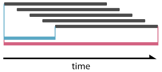 Animate svg attributes like cx, cy, radius, width, etc. Vivus Javascripting