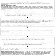 Academy Of Nutrition And Dietetics Revised 2017 Standards