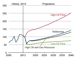 Crude Oil Prices Dont Bet On A Quick Rebound The United