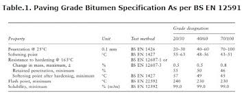 Penetration Grade Bitumen Road Bitumen Paving Grade Bitumen