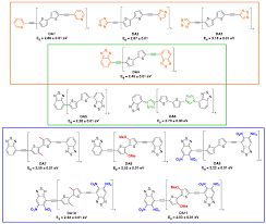 نتیجه جستجوی لغت [acceptor] در گوگل