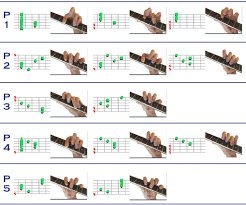 Smg Guitar Lesson 32 Minor Chord Inversions