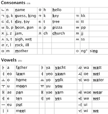 learning survival korean part ii grrrl traveler