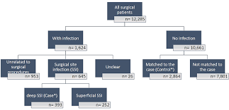 Root directory of dataset where mnist/processed/training.pt and mnist/processed/test.pt exist. The Impacts Of Deep Surgical Site Infections On Readmissions Length O Idr
