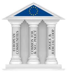 Three Pillars Of The European Union Wikipedia