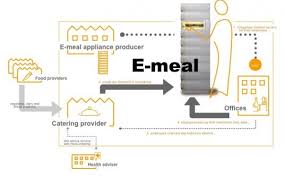 System Map Service Design Tools E Meal System Map System Map Service Design Tool Design
