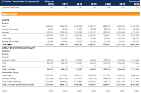 Stockholders Equity Balance Sheet Guide Examples Calculation