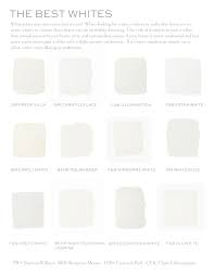 my (updated) white paint guide