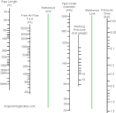 Compressed Air Pressure Drop Diagram