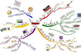 Mind mapping, how it helps the starting SaaS entrepreneur