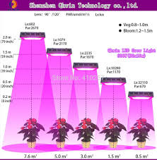 us 84 28 14 off qkwin 1000w double chip led grow light 100x10w full spectrum 410 730nm for indoor plants and flower with very high yield in led grow