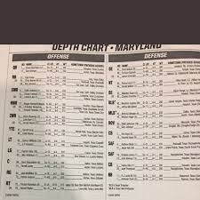 longhorn football depth chart maryland barking carnival