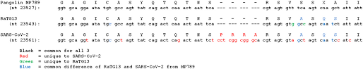 Rossana orlandi, herself, seems compellingly designed. The Genetic Structure Of Sars Cov 2 Does Not Rule Out A Laboratory Origin Segreto 2021 Bioessays Wiley Online Library