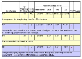 63 Unbiased Soprano Sax Mouthpiece Facing Chart
