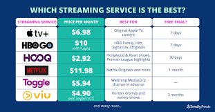 However, things might be changing soon… we just don't know when that is. Teamnetflix Disney Plus Netflix Disney App