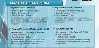 Warganegara malaysia yang berminat bekerja pihak berkuasa kemajuan pekebun kecil perusahaan getah (risda) dan berkelayakan dipelawa untuk memohon sekarang juga. Jawatan Kosong Risda 2021 Jawatan Ditawarkan Cara Mohon Keptennews Com