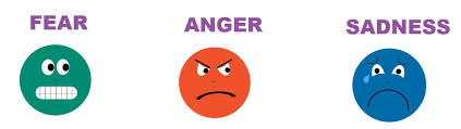 The bible tells us we are to be controlled by the holy spirit (romans 6; What Are Emotions