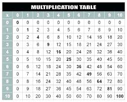 all of the multiplication tables charleskalajian com