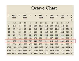 58 Matter Of Fact Octave Chart